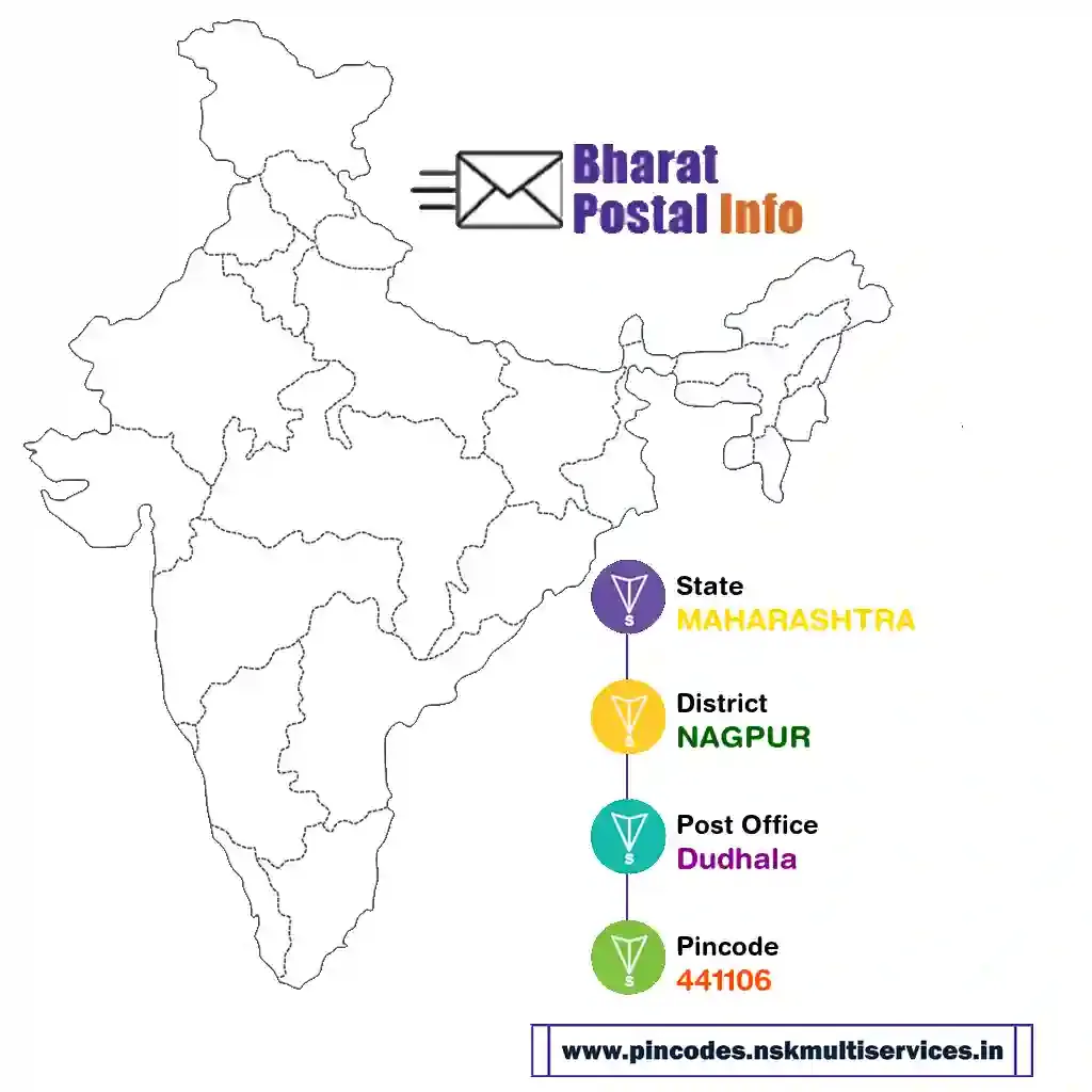 maharashtra-nagpur-dudhala-441106