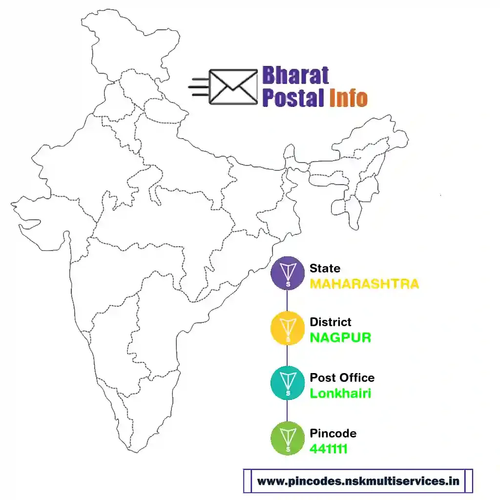 maharashtra-nagpur-lonkhairi-441111