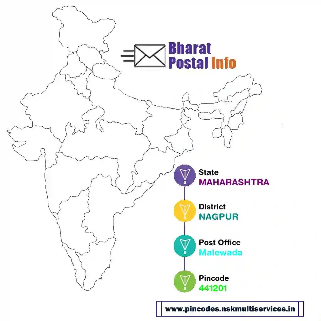 maharashtra-nagpur-malewada-441201