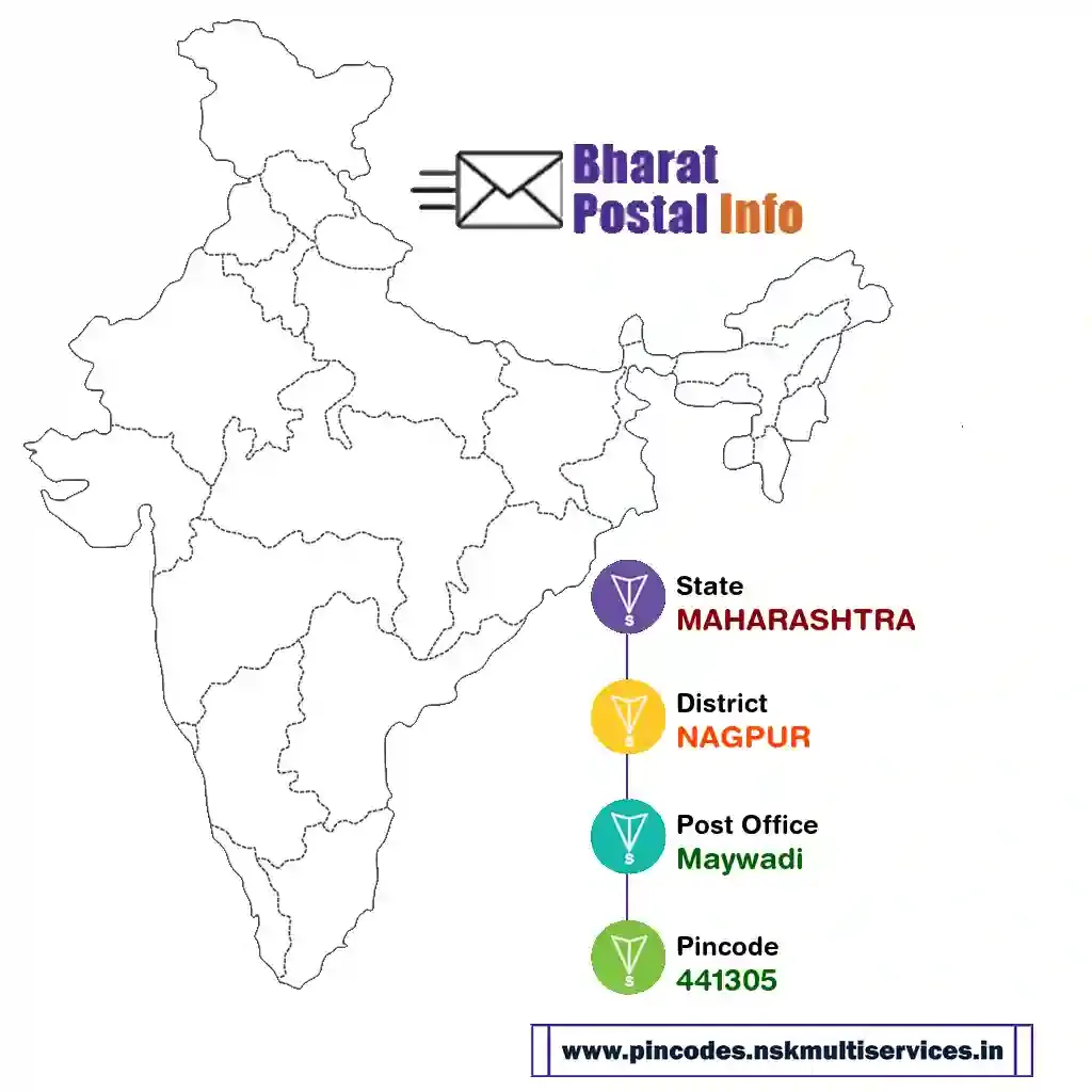 maharashtra-nagpur-maywadi-441305