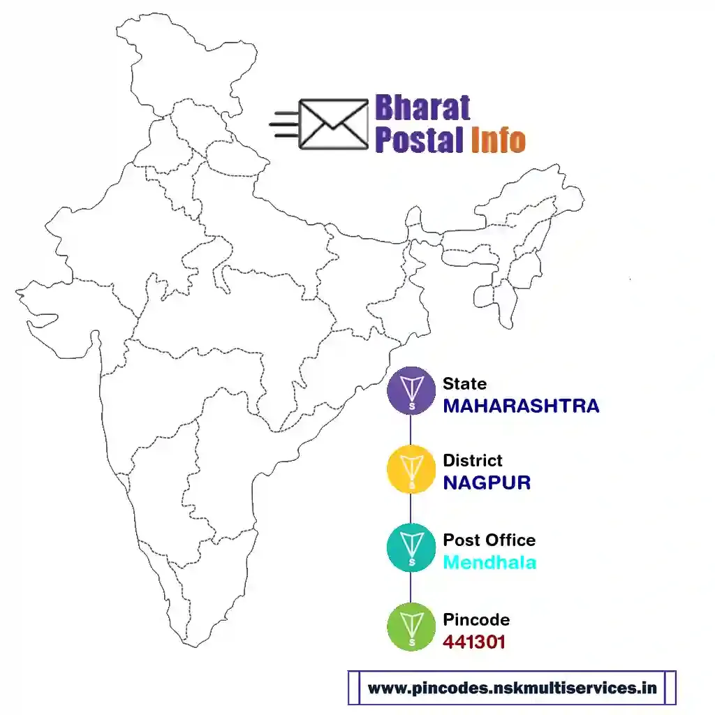 maharashtra-nagpur-mendhala-441301