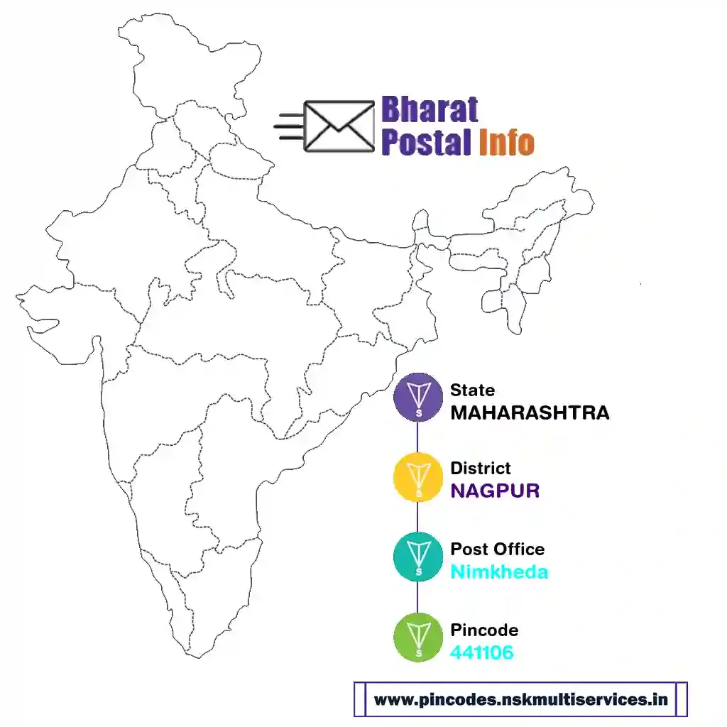 maharashtra-nagpur-nimkheda-441106