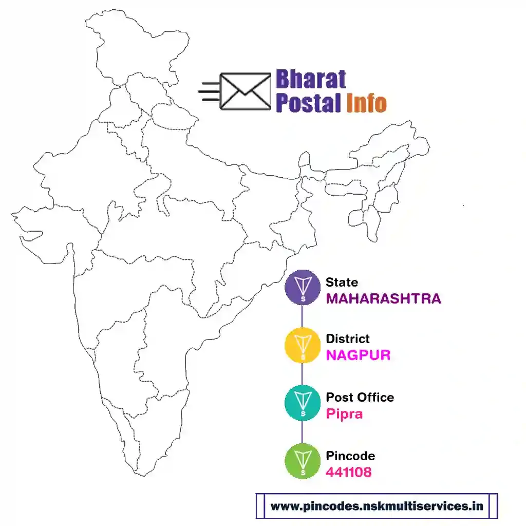 maharashtra-nagpur-pipra-441108