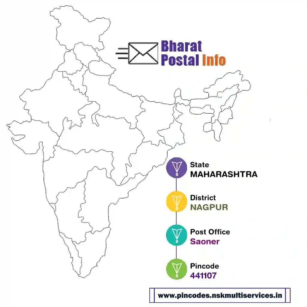 maharashtra-nagpur-saoner-441107