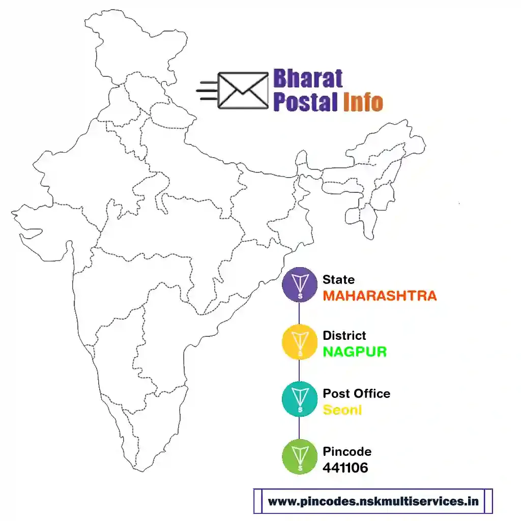 maharashtra-nagpur-seoni-441106