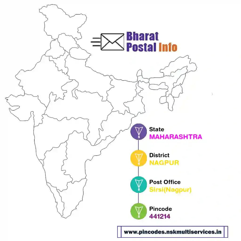 maharashtra-nagpur-sirsi(nagpur)-441214