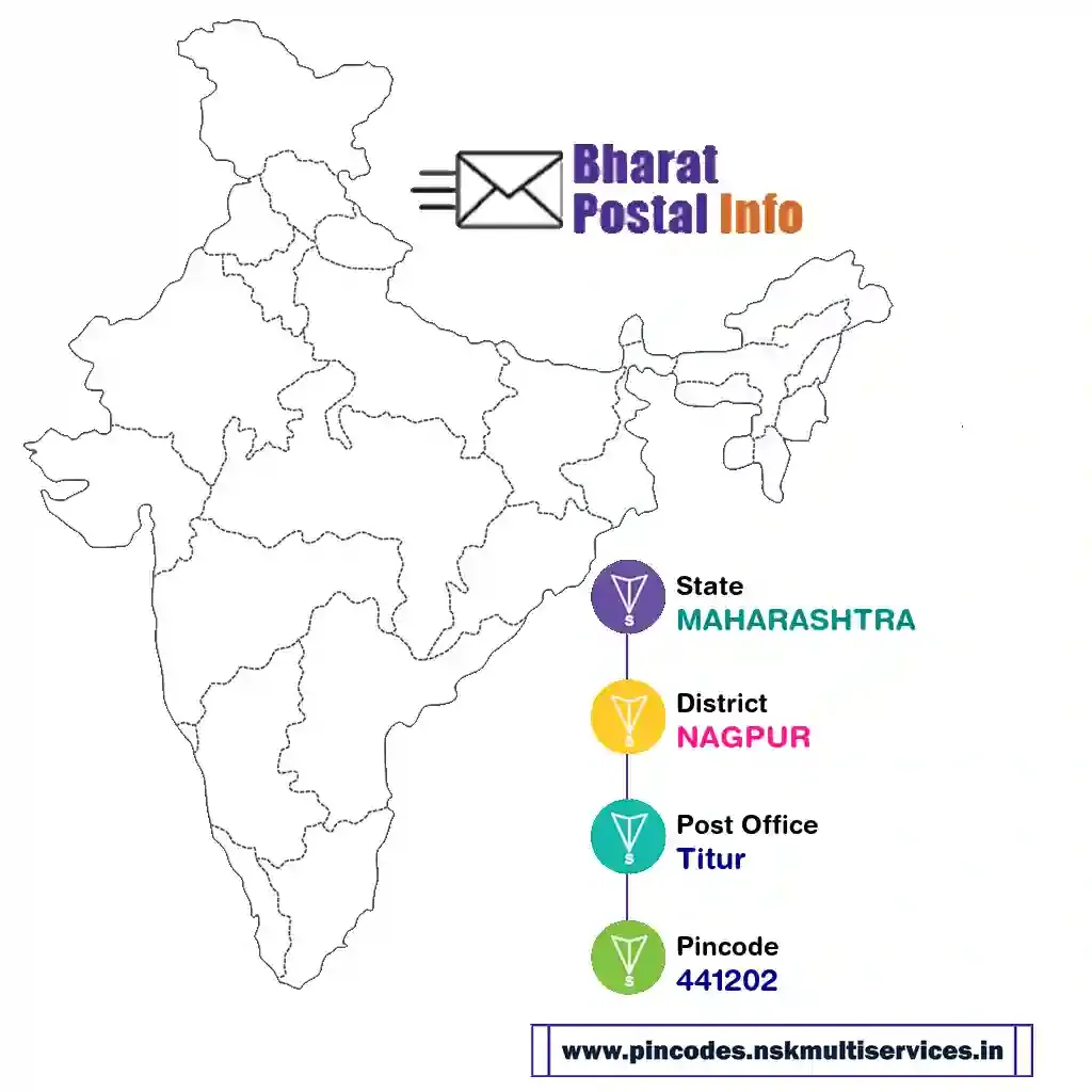 maharashtra-nagpur-titur-441202