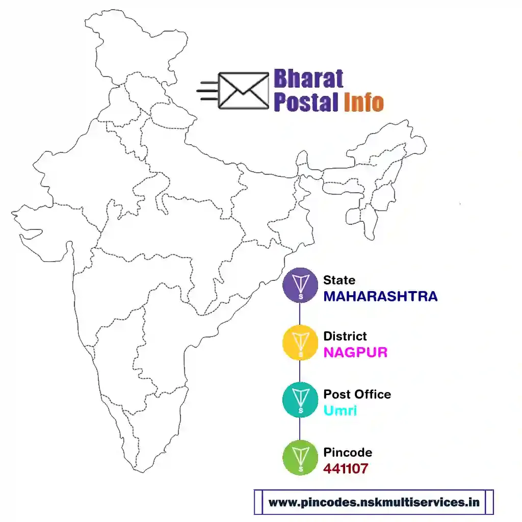 maharashtra-nagpur-umri-441107