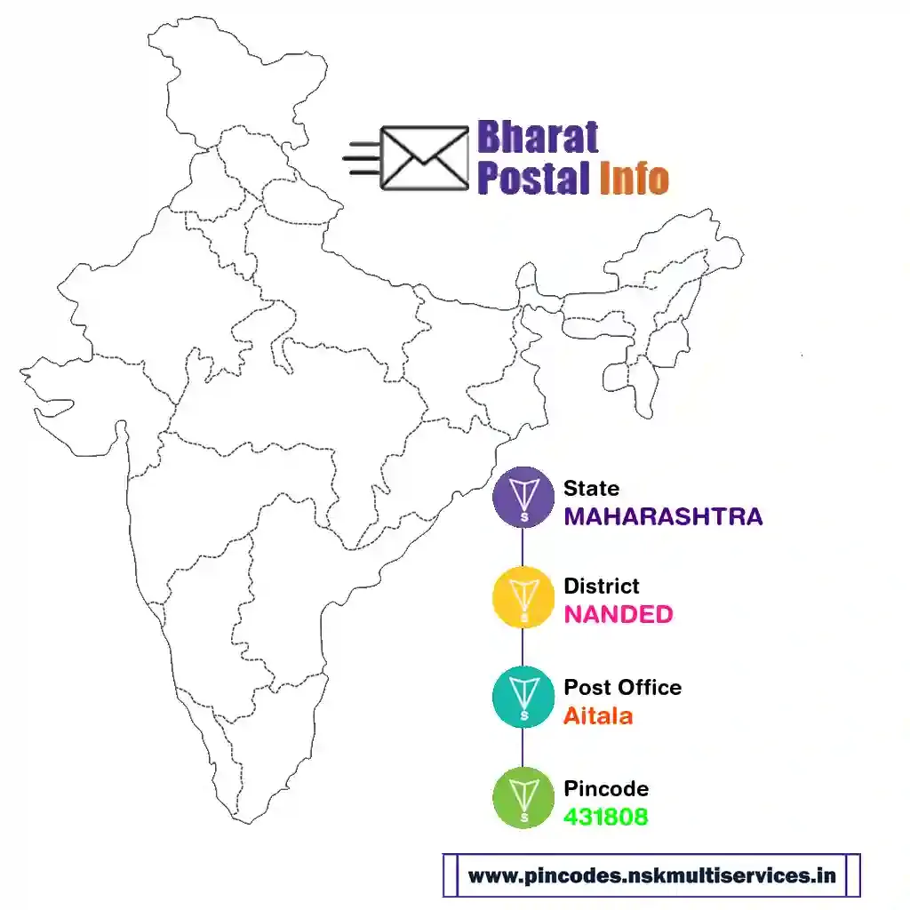 maharashtra-nanded-aitala-431808