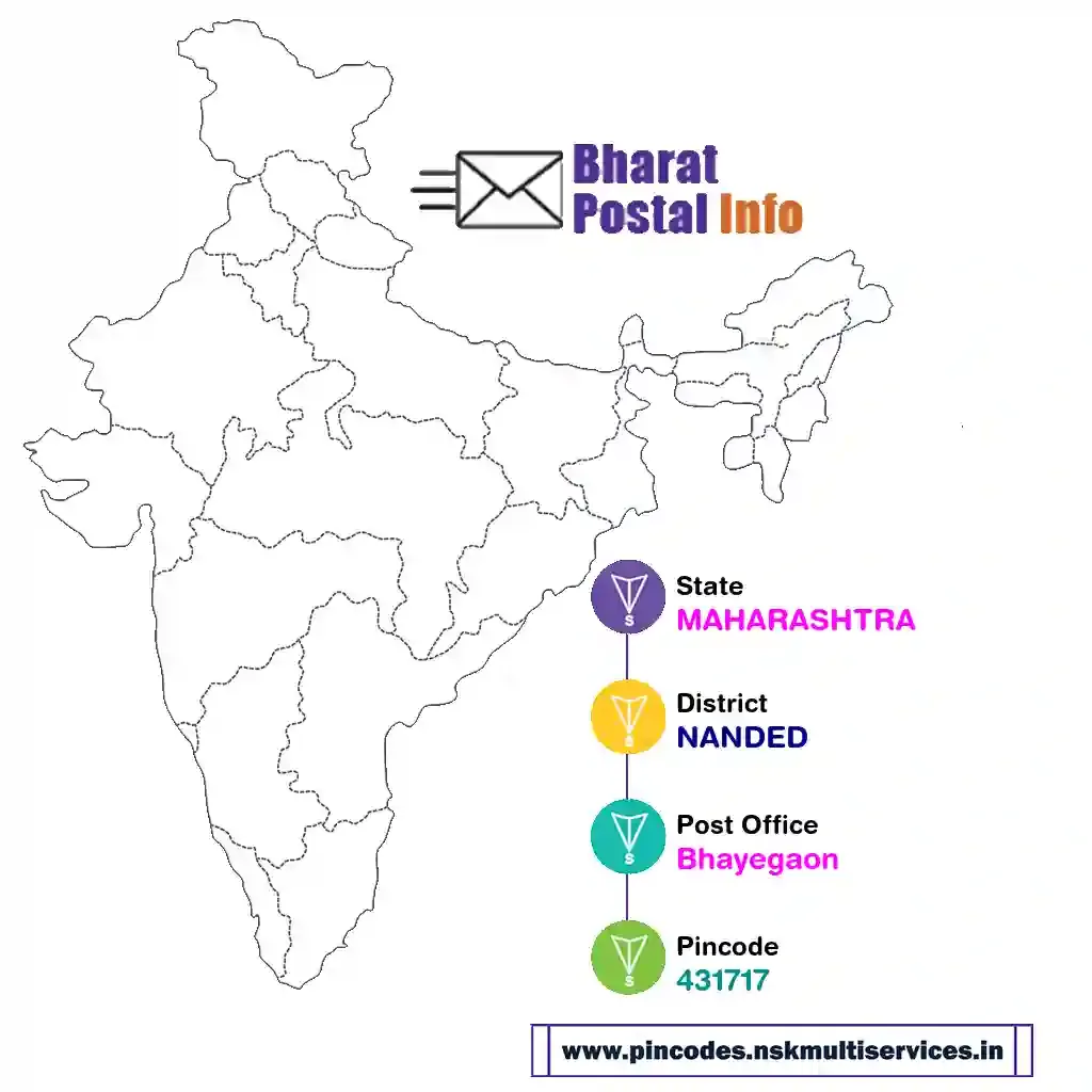 maharashtra-nanded-bhayegaon-431717