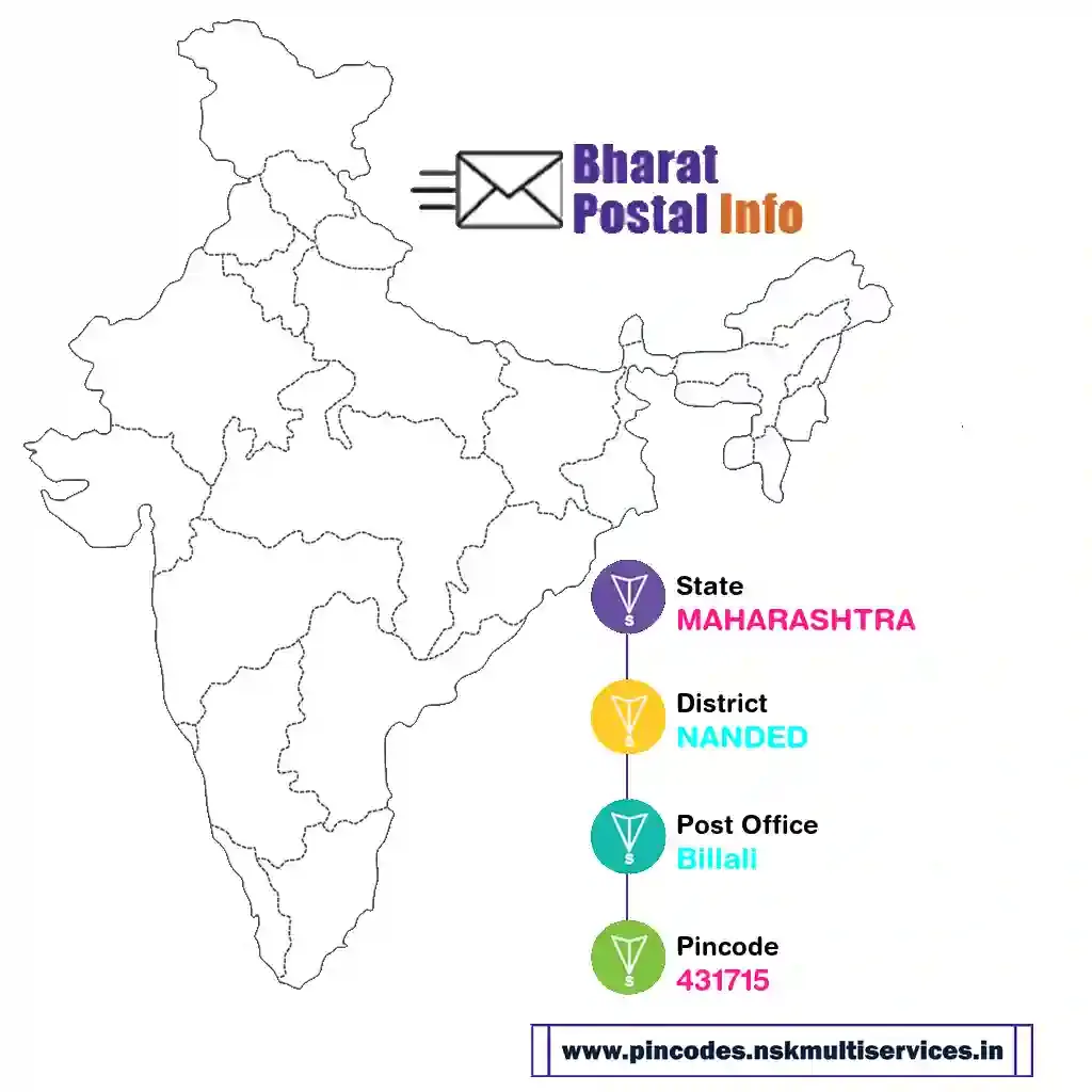 maharashtra-nanded-billali-431715