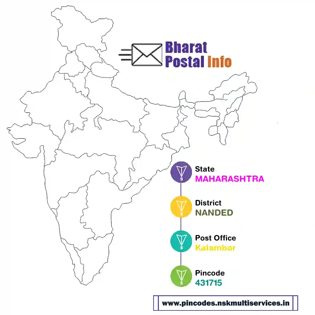 maharashtra-nanded-kalambar-431715