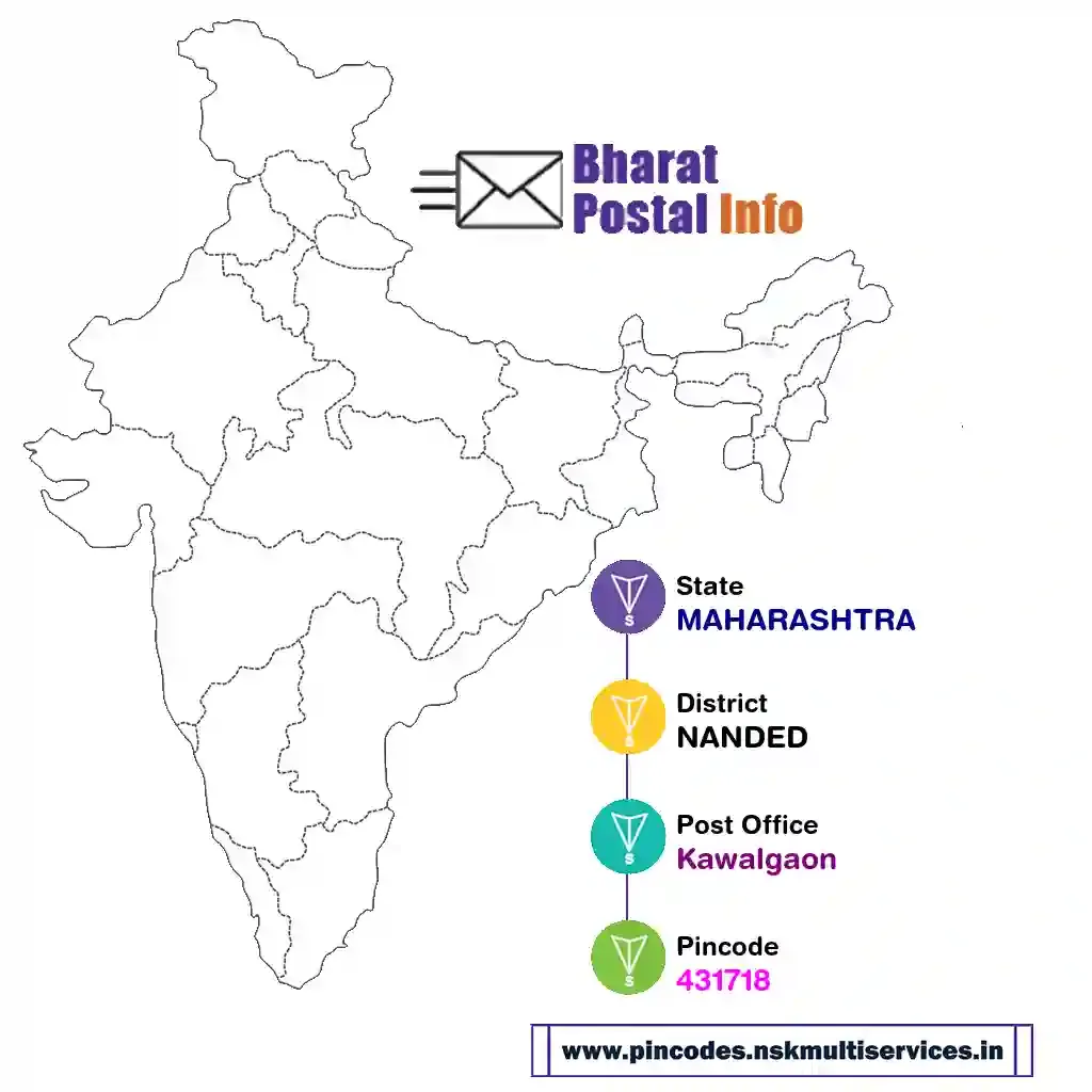 maharashtra-nanded-kawalgaon-431718