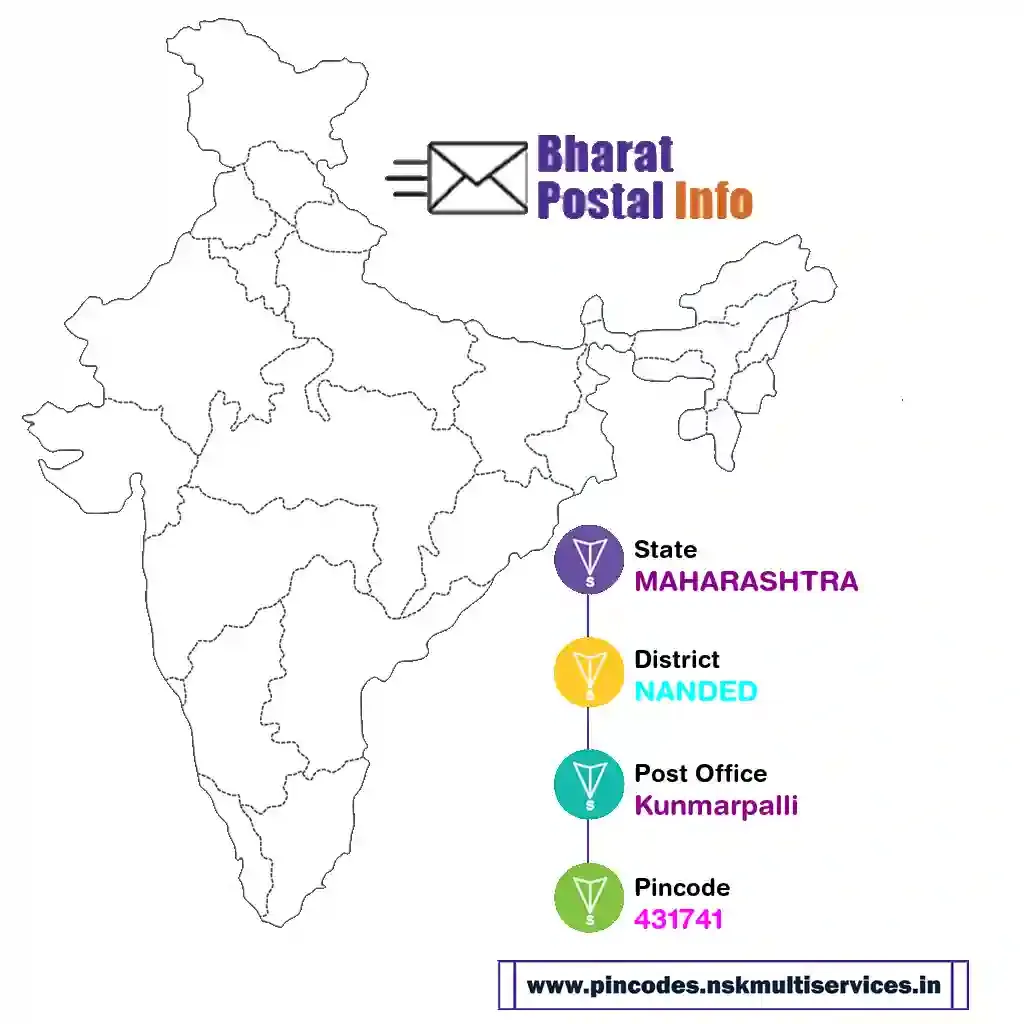 maharashtra-nanded-kunmarpalli-431741