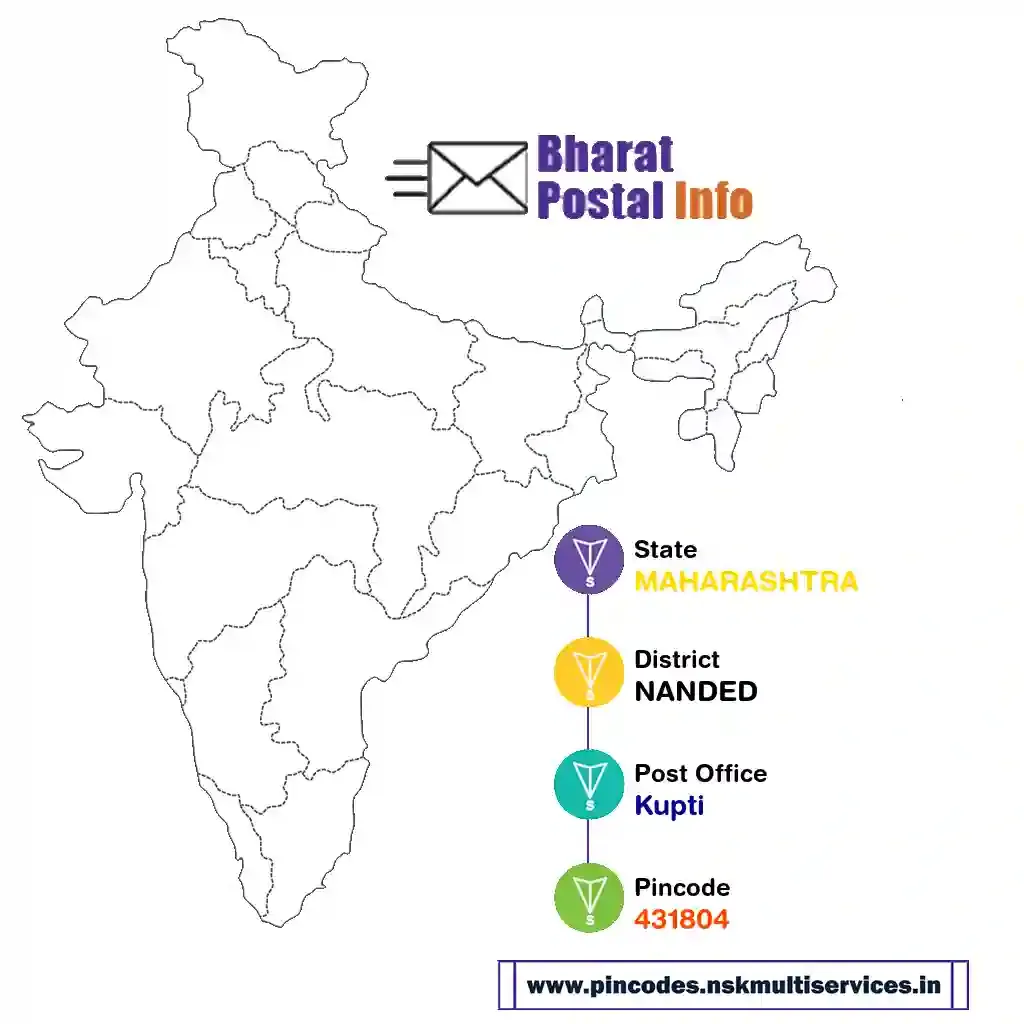 maharashtra-nanded-kupti-431804