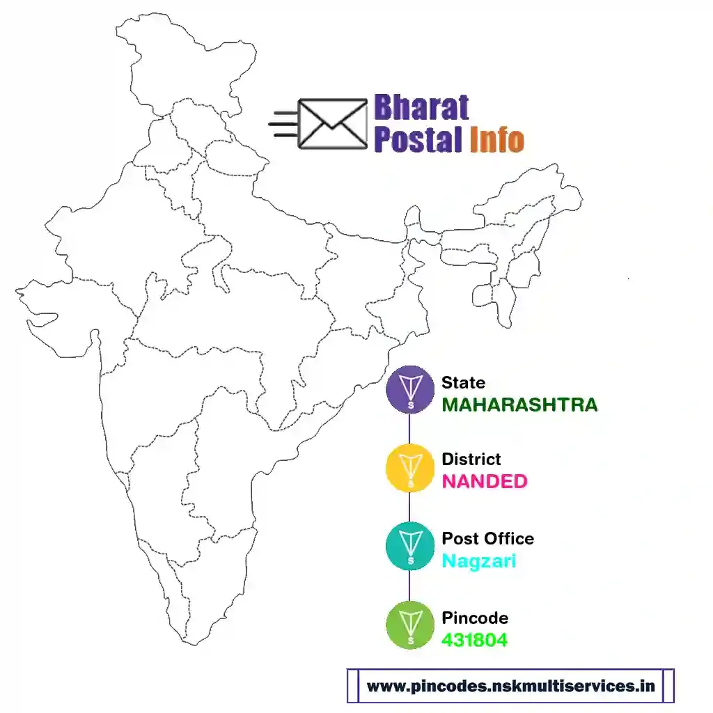 maharashtra-nanded-nagzari-431804