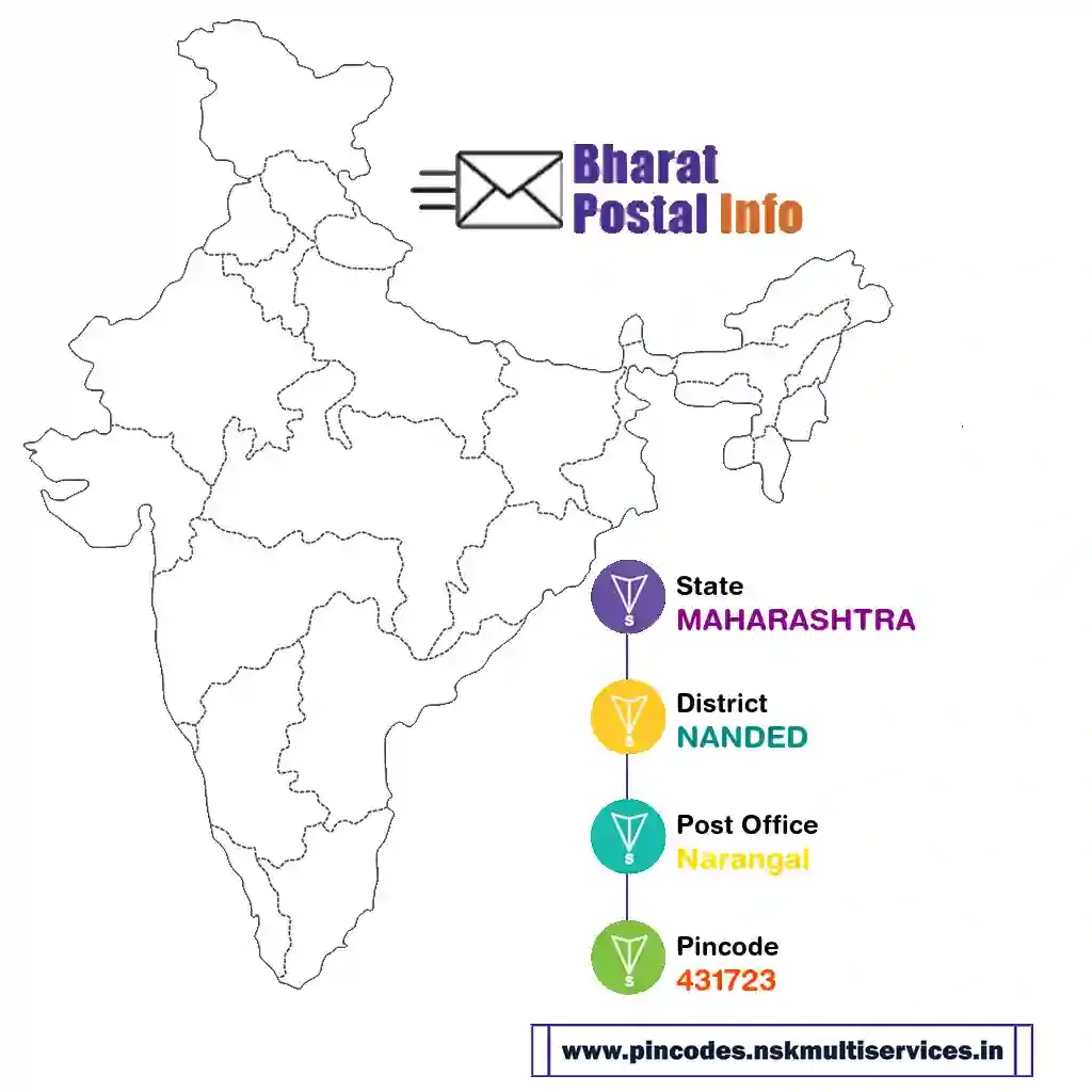 maharashtra-nanded-narangal-431723