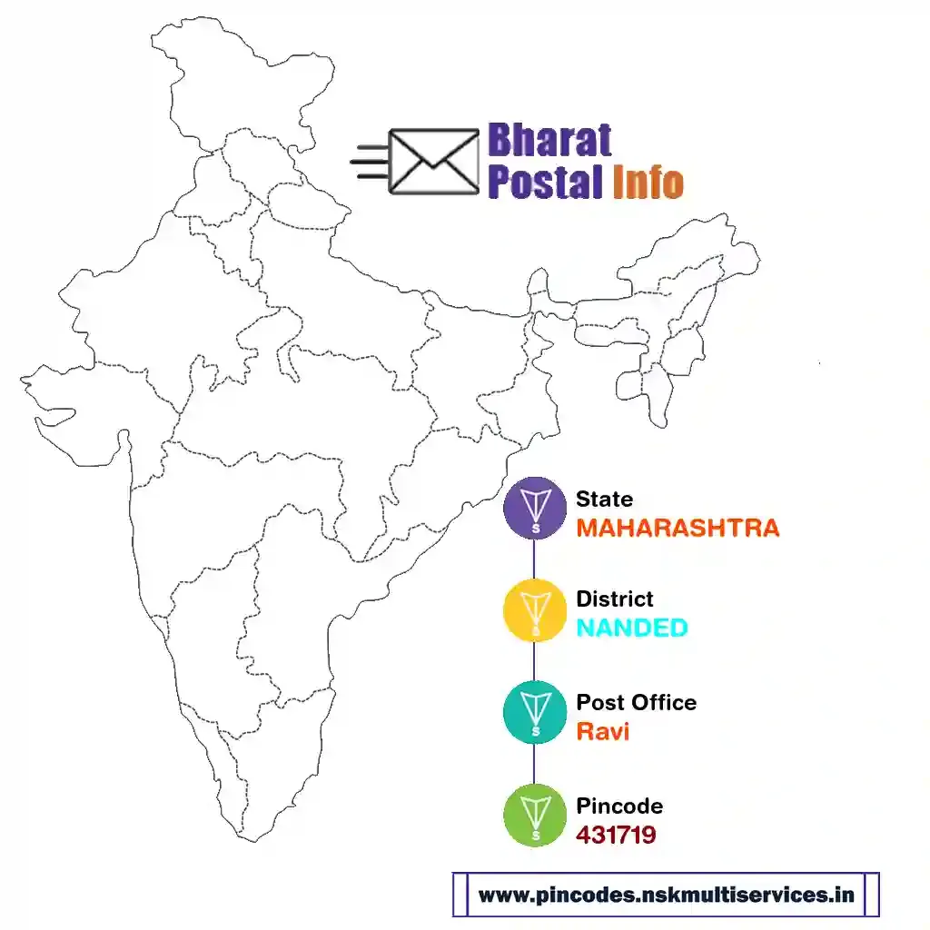 maharashtra-nanded-ravi-431719