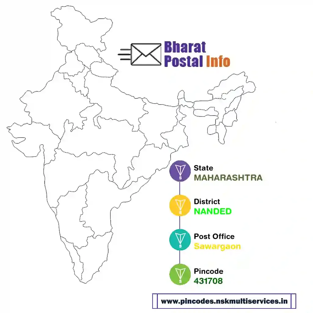 maharashtra-nanded-sawargaon-431708