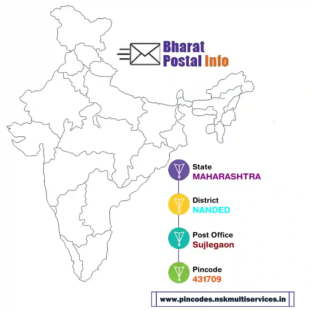 maharashtra-nanded-sujlegaon-431709