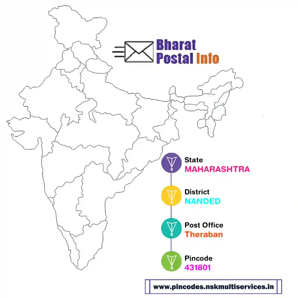 maharashtra-nanded-theraban-431801