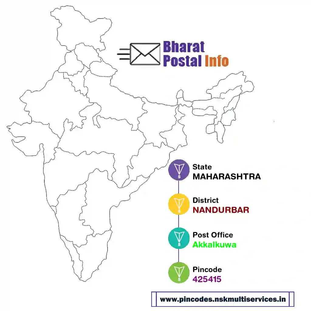 maharashtra-nandurbar-akkalkuwa-425415