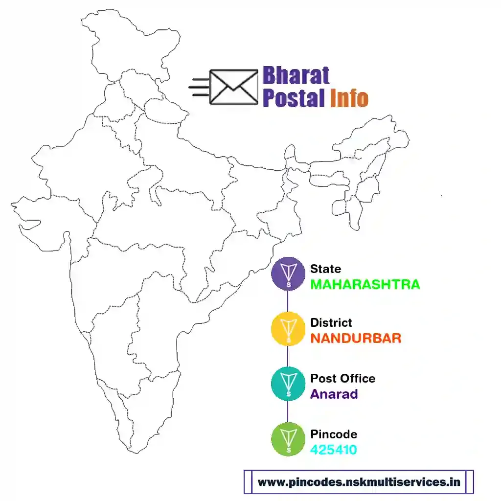maharashtra-nandurbar-anarad-425410