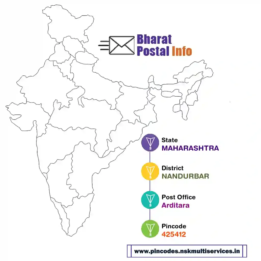 maharashtra-nandurbar-arditara-425412