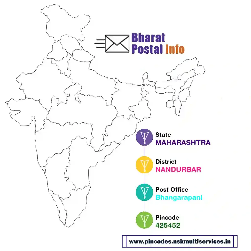 maharashtra-nandurbar-bhangarapani-425452