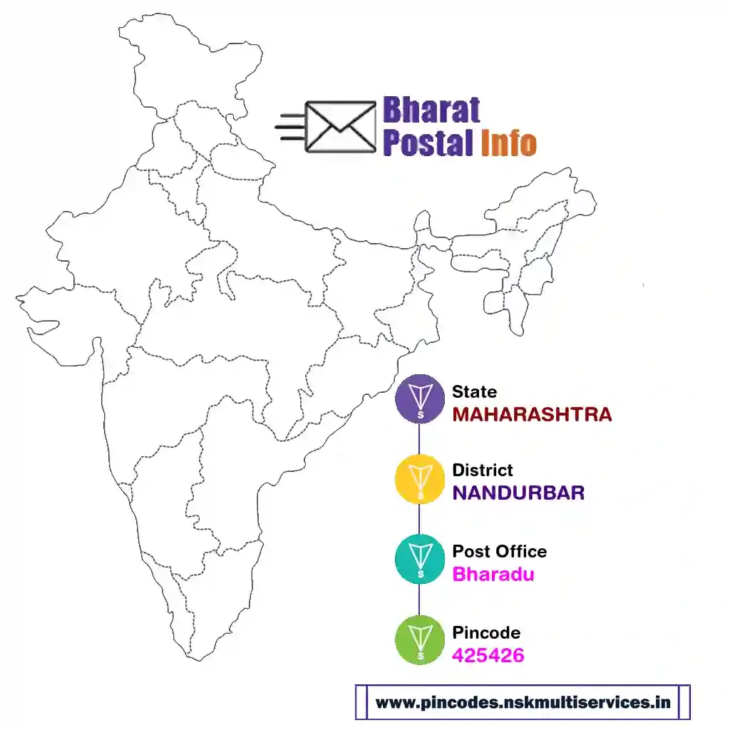 maharashtra-nandurbar-bharadu-425426