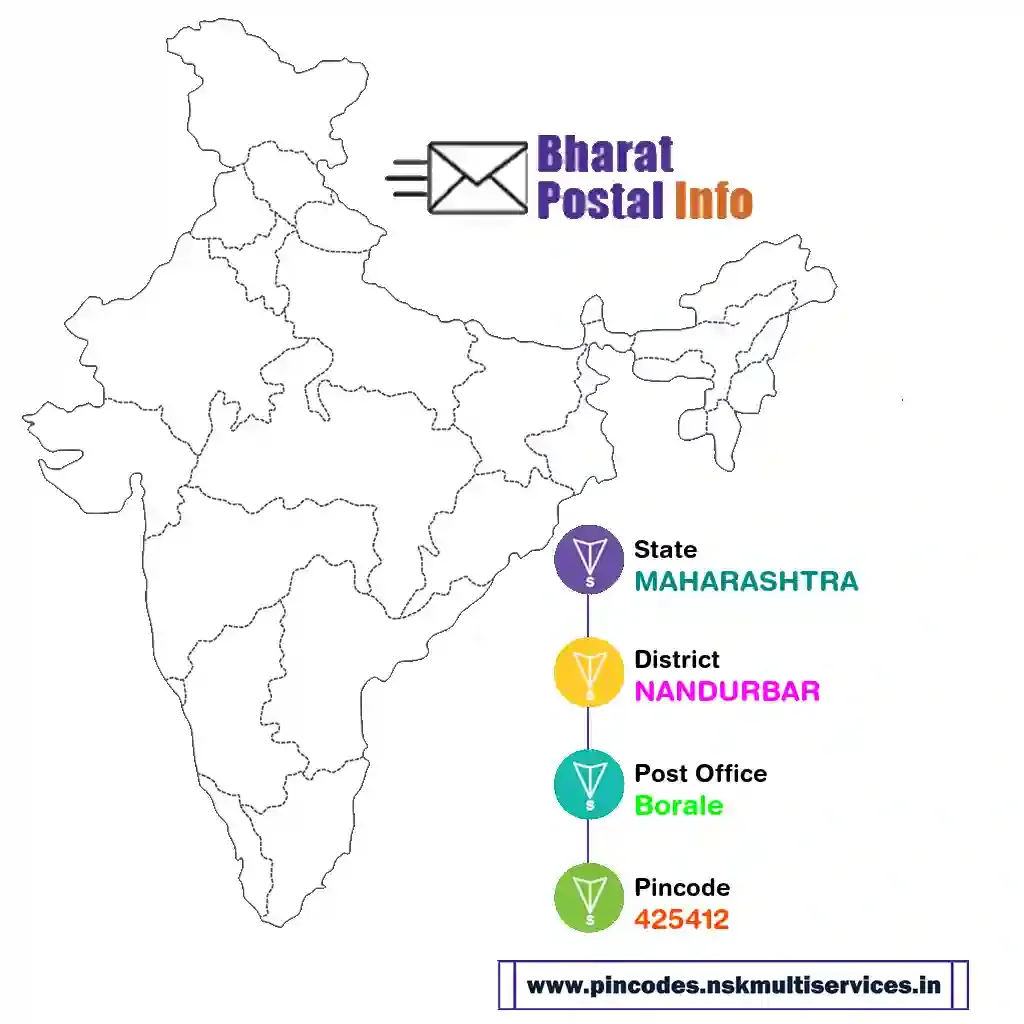 maharashtra-nandurbar-borale-425412