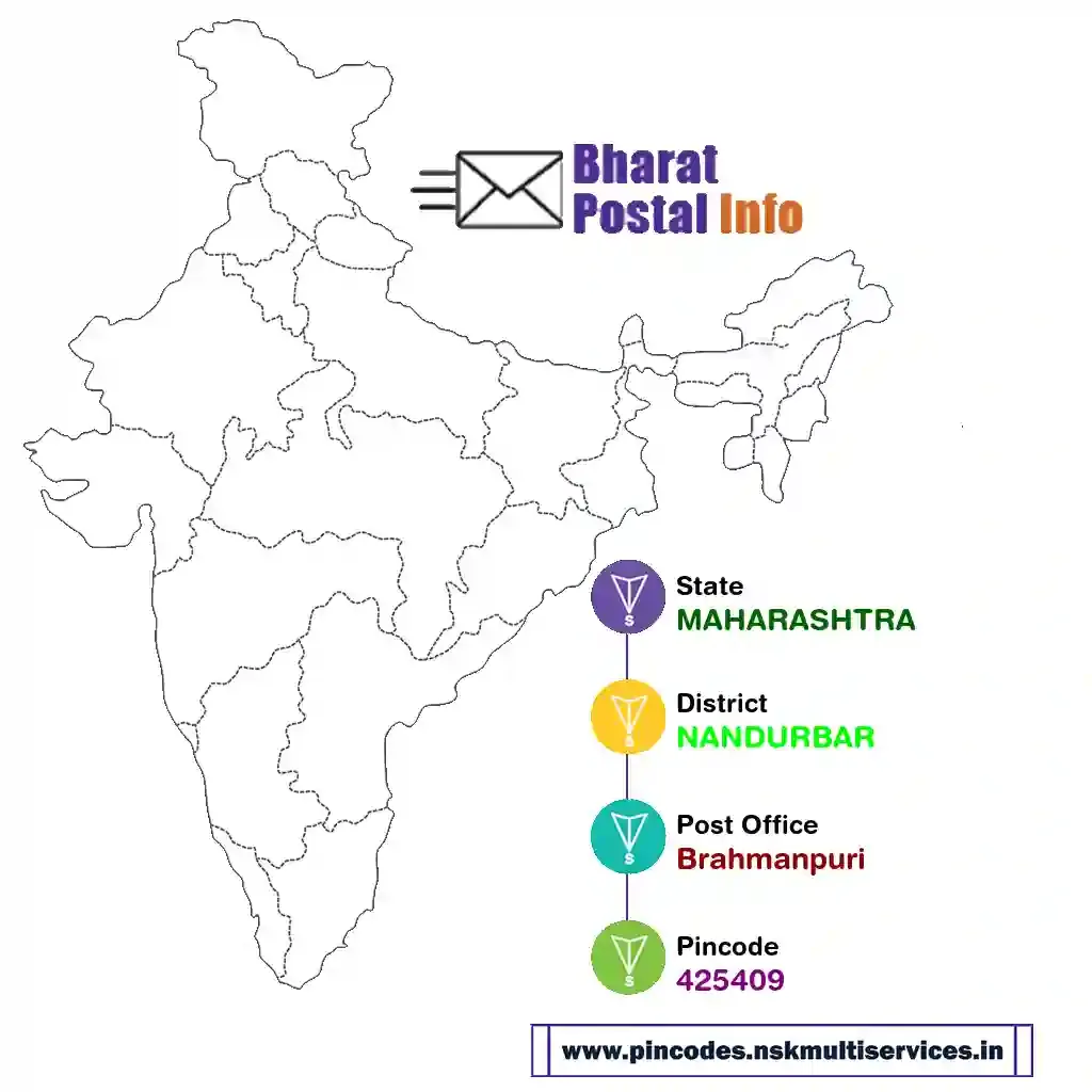 maharashtra-nandurbar-brahmanpuri-425409