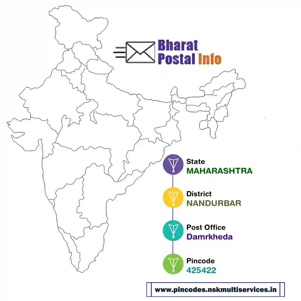 maharashtra-nandurbar-damrkheda-425422