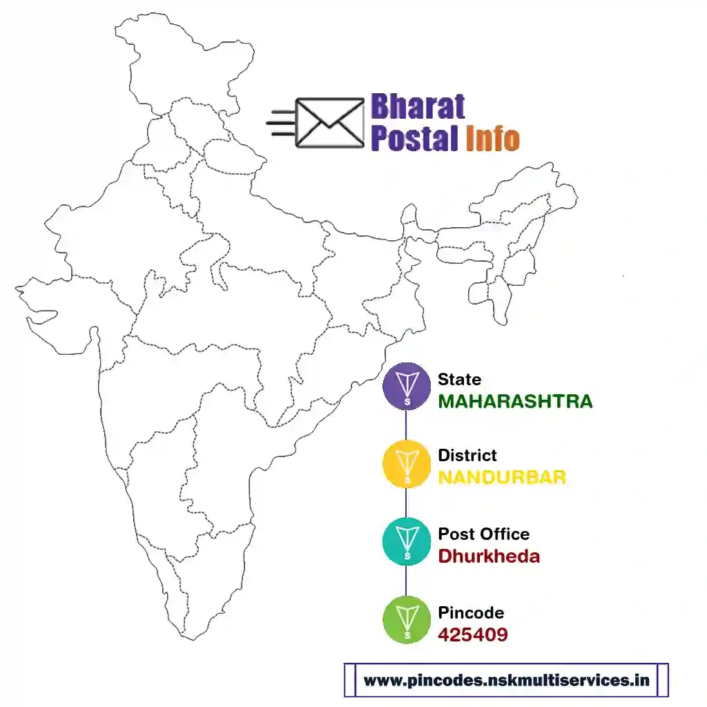 maharashtra-nandurbar-dhurkheda-425409