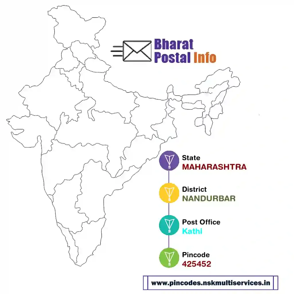 maharashtra-nandurbar-kathi-425452