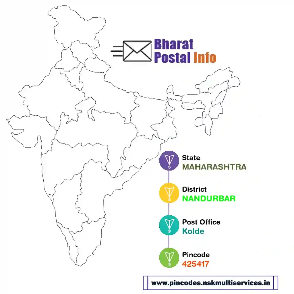 maharashtra-nandurbar-kolde-425417