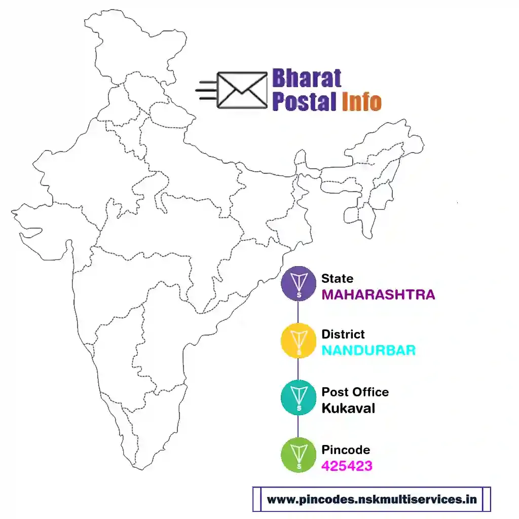 maharashtra-nandurbar-kukaval-425423