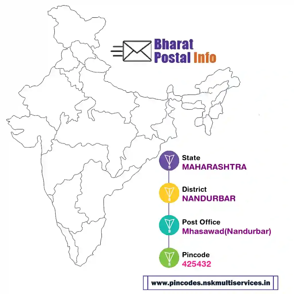 maharashtra-nandurbar-mhasawad(nandurbar)-425432