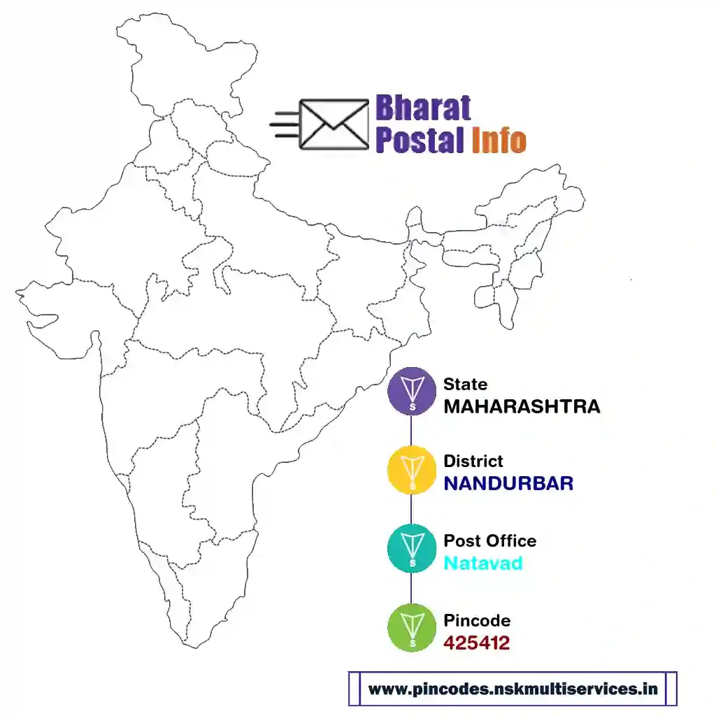 maharashtra-nandurbar-natavad-425412