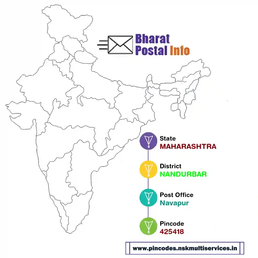 maharashtra-nandurbar-navapur-425418