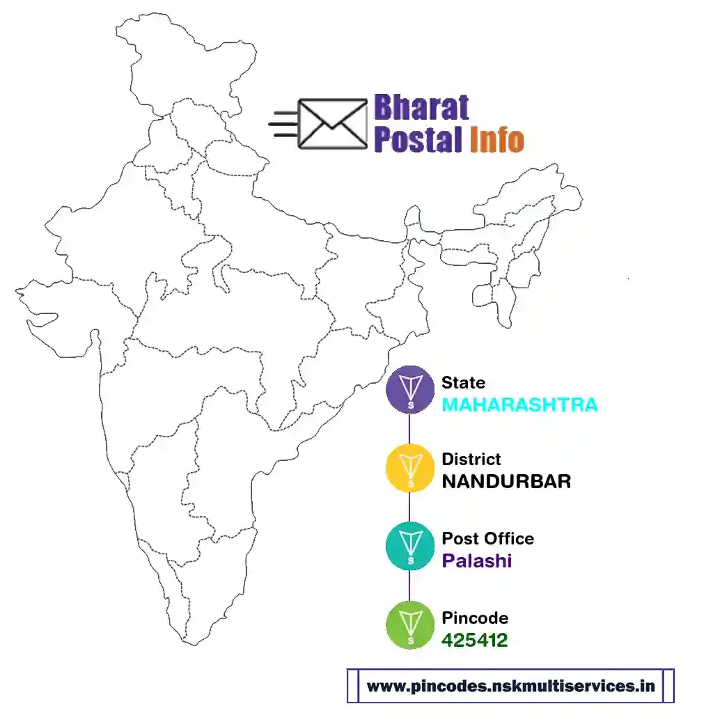 maharashtra-nandurbar-palashi-425412