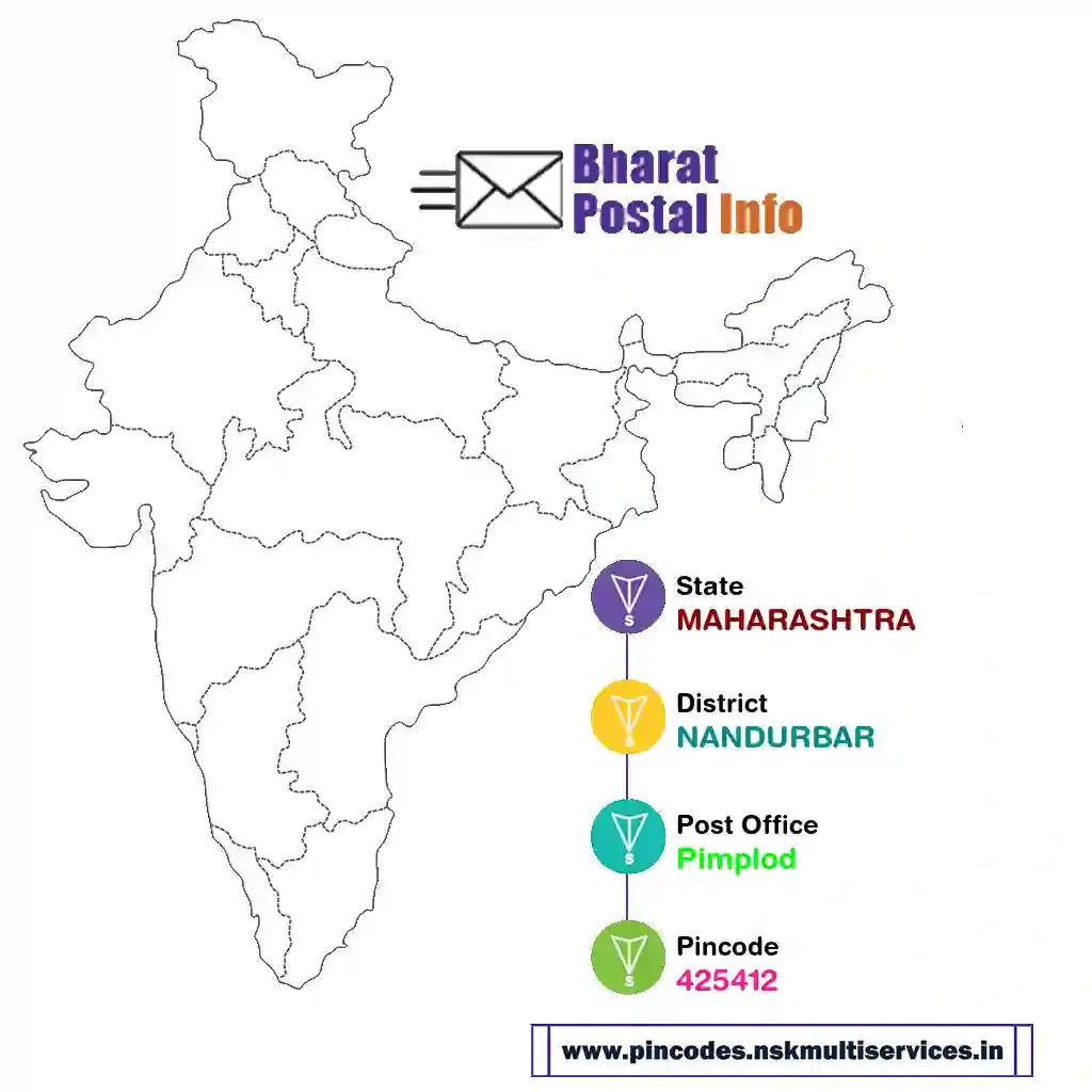maharashtra-nandurbar-pimplod-425412