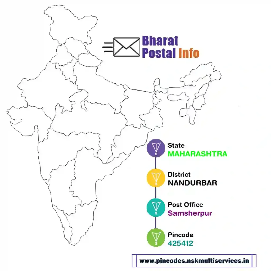maharashtra-nandurbar-samsherpur-425412