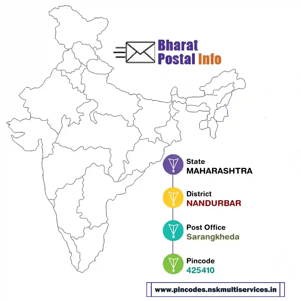 maharashtra-nandurbar-sarangkheda-425410