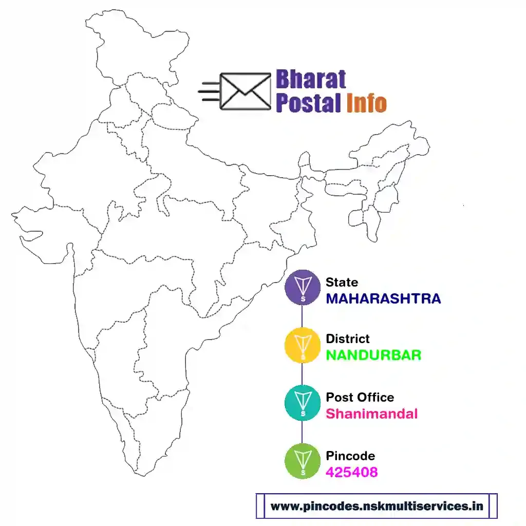 maharashtra-nandurbar-shanimandal-425408