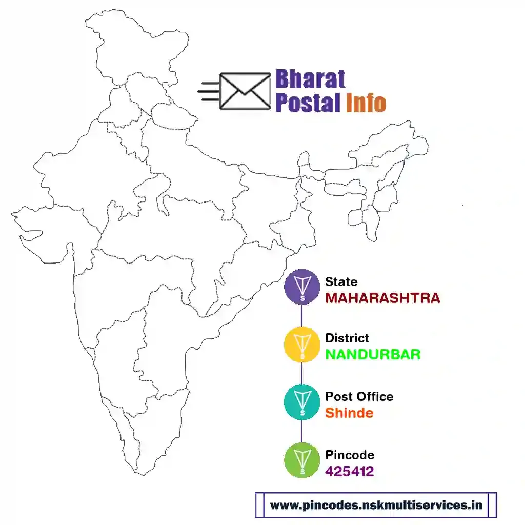 maharashtra-nandurbar-shinde-425412