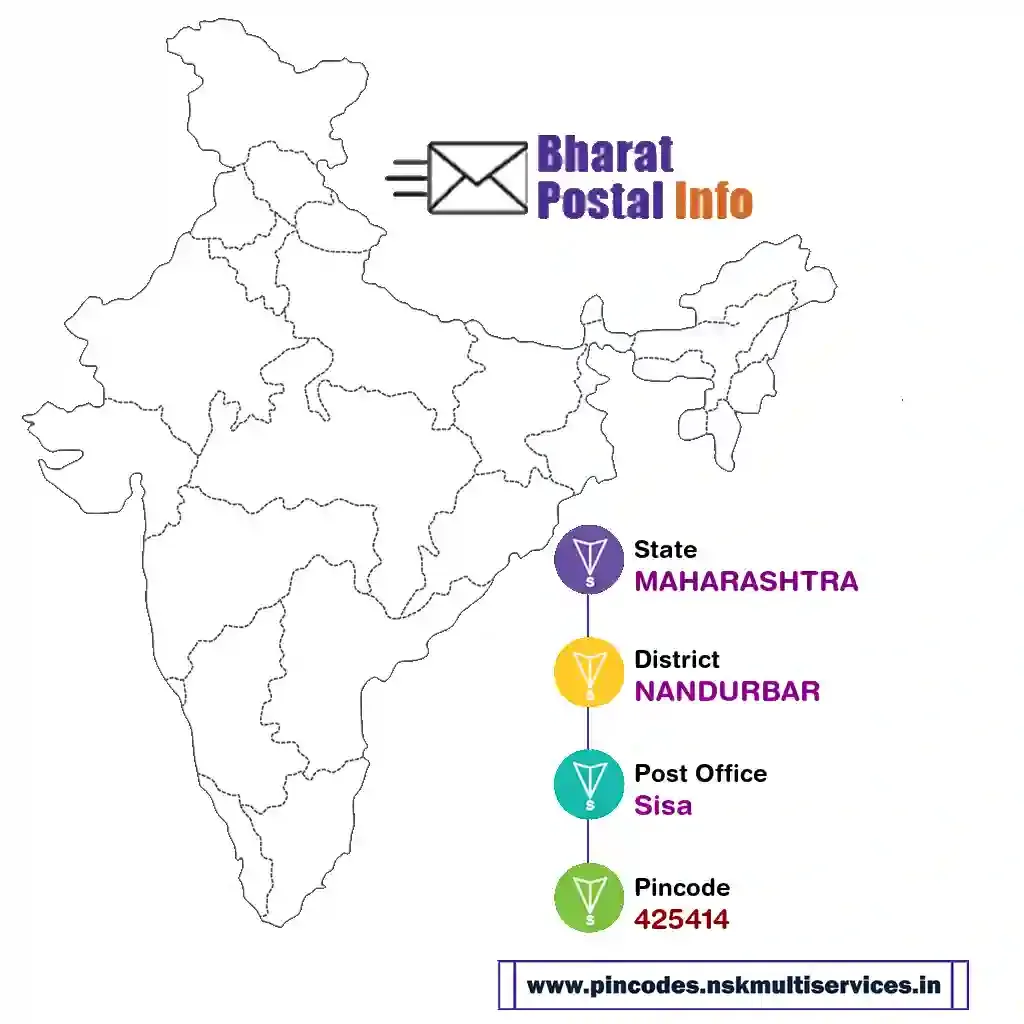 maharashtra-nandurbar-sisa-425414