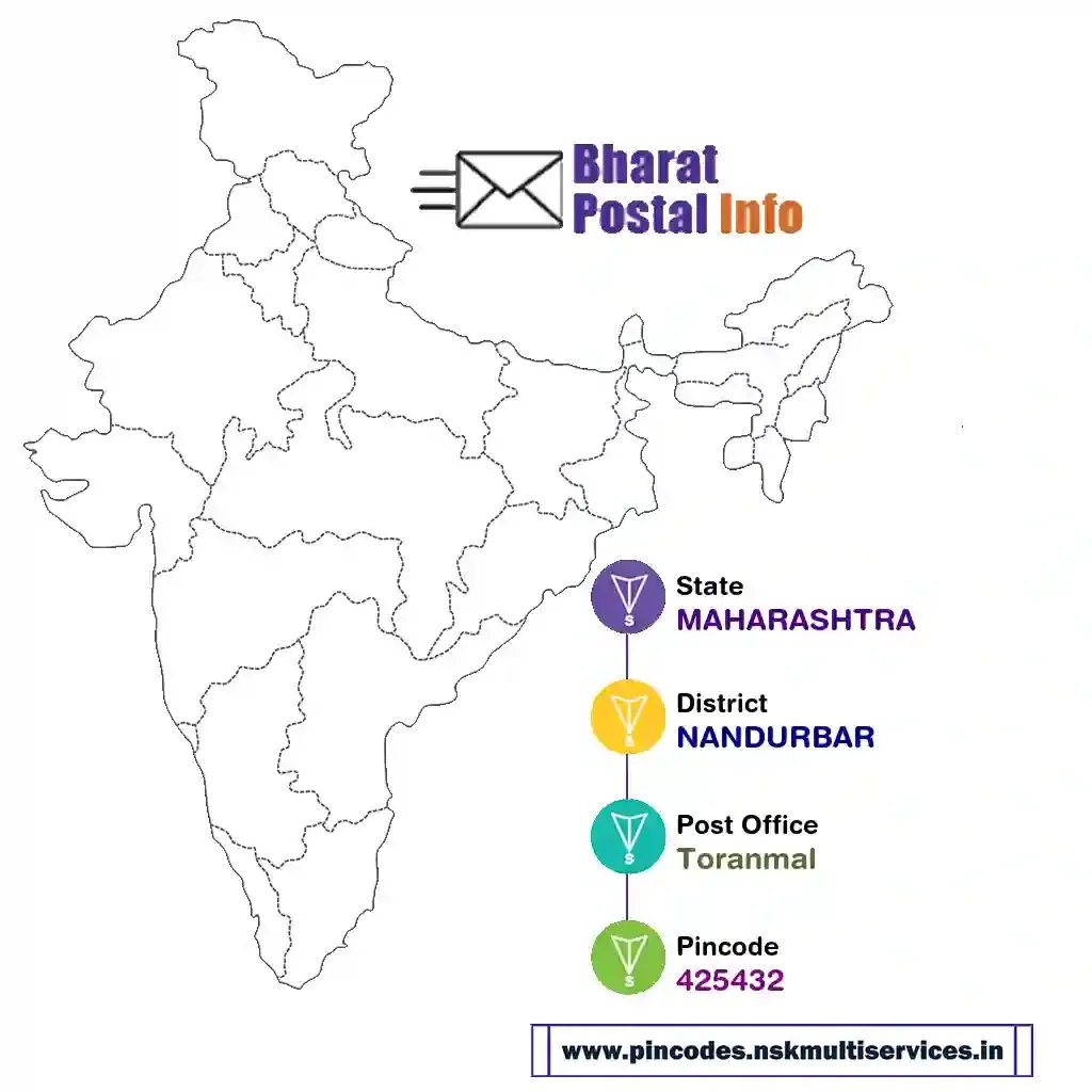 maharashtra-nandurbar-toranmal-425432