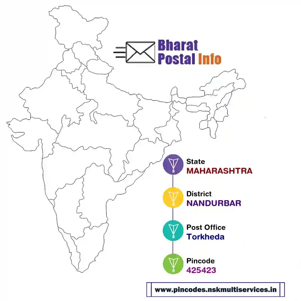 maharashtra-nandurbar-torkheda-425423