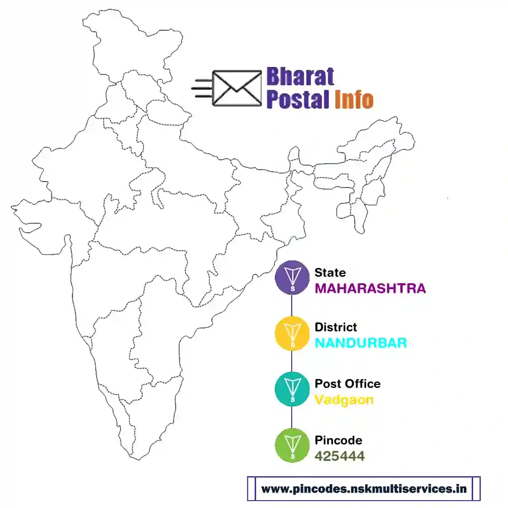 maharashtra-nandurbar-vadgaon-425444